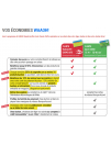 Vos économies Waaohh