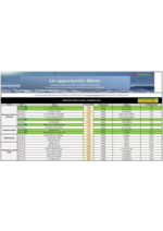 Prospectus Promocash : Catalogue Promocash