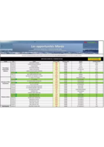 Prospectus Promocash : Catalogue Promocash