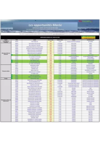 Prospectus Promocash Narbonne : Catalogue Promocash