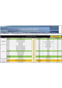 Prospectus Promocash Narbonne : Catalogue Promocash