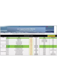 Prospectus Promocash Neuville-lès-Dieppe : Catalogue Promocash