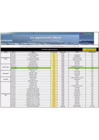 Prospectus Promocash Chambery : Catalogue Promocash