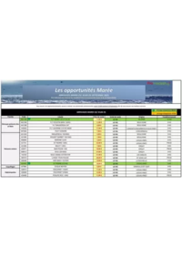 Prospectus Promocash Montpellier : Catalogue Promocash