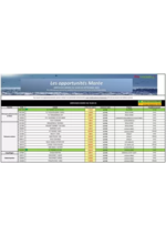 Promos et remises  : Catalogue Promocash