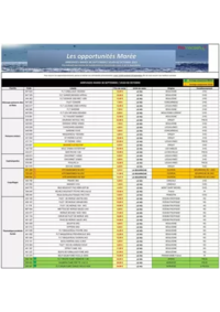 Prospectus Promocash Villebarou / Blois : Catalogue Promocash