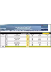 Prospectus Promocash Perpignan : Catalogue Promocash